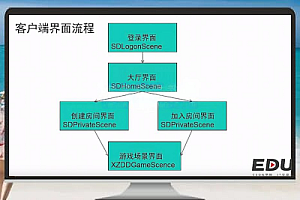 网狐COCOS游戏开发入门到实战教程10:客户端界面流程讲解
