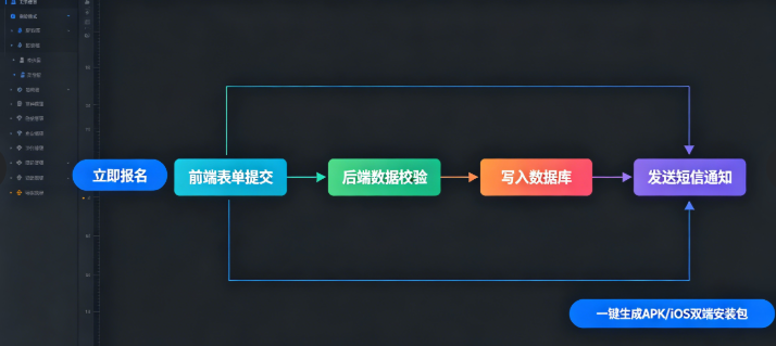 APP搭建教程:零代码开发时代,从零基础到手机应用上架的全流程实操指南 APP搭建教程:零代码开发时代,从零基础到手机应用上架的全流程实操指南