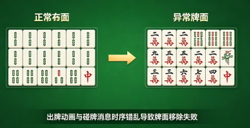 棋牌游戏常见BUG与解决方案大全——从闪退卡顿到逻辑异常,一篇给你讲透 棋牌游戏常见BUG与解决方案大全——从闪退卡顿到逻辑异常,一篇给你讲透