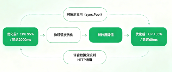 棋牌游戏开发中最让人头秃的5个BUG:避坑指南与终极解决方案 棋牌游戏开发中最让人头秃的5个BUG:避坑指南与终极解决方案