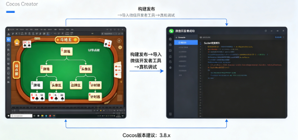 棋牌游戏小程序搭建2026最新实录:从0到1完整上线教程(附避坑要点) 棋牌游戏小程序搭建2026最新实录:从0到1完整上线教程(附避坑要点)