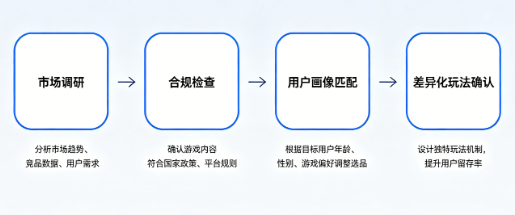 2026棋牌游戏运营技巧大全:从冷启动到高留存,新手也能少走弯路 2026棋牌游戏运营技巧大全:从冷启动到高留存,新手也能少走弯路