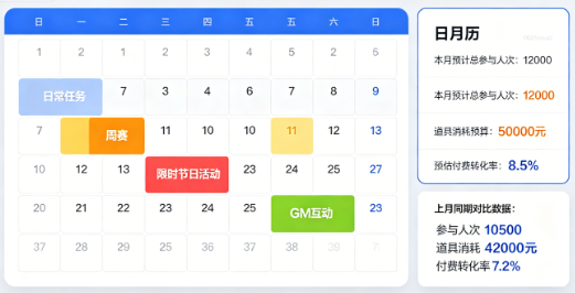 2026棋牌游戏运营技巧大全:从冷启动到高留存,新手也能少走弯路 2026棋牌游戏运营技巧大全:从冷启动到高留存,新手也能少走弯路
