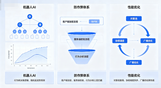 2026最新棋牌游戏开发全流程教程:从小白到能独立接活的实战指南 2026最新棋牌游戏开发全流程教程:从小白到能独立接活的实战指南
