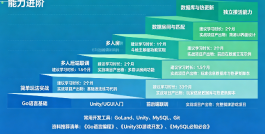 2026最新棋牌游戏开发全流程教程:从小白到能独立接活的实战指南 2026最新棋牌游戏开发全流程教程:从小白到能独立接活的实战指南