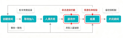 红中房卡麻将常见BUG与修复教程——从开房到结算,把那些让人抓狂的问题一锅端 红中房卡麻将常见BUG与修复教程——从开房到结算,把那些让人抓狂的问题一锅端