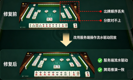 红中房卡麻将老是掉线丢房卡?这几个BUG修好了,玩家自己帮你拉人 红中房卡麻将老是掉线丢房卡?这几个BUG修好了,玩家自己帮你拉人