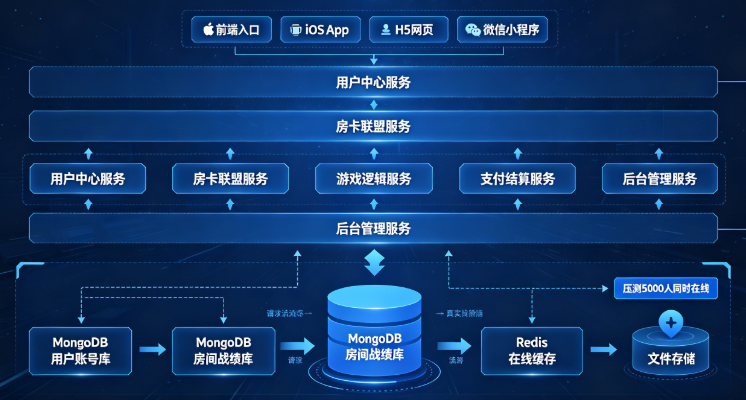 深度解析百游平台完整源码结构:核心模块、数据库设计与接口规范 深度解析百游平台完整源码结构:核心模块、数据库设计与接口规范
